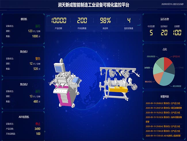 可视化监控平台